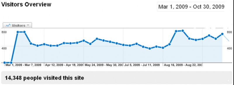 WUSHP_visitors_overview.jpg