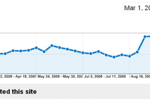 WUSHP_visitors_overview.jpg